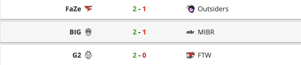 EPL S16:G2、FaZe继续连胜,BIG拿下首胜