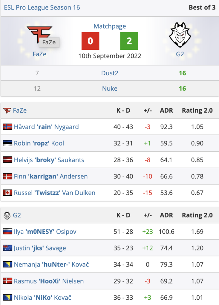 EPL S16:B组G2全员在线2:0击落银河战舰FaZe