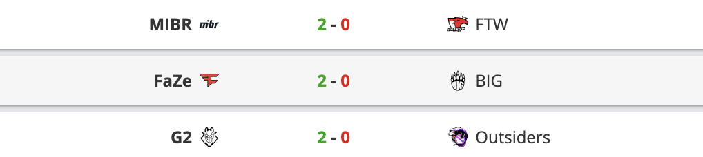 EPL S16:G2五战全胜,FaZe、Outsiders成功晋级