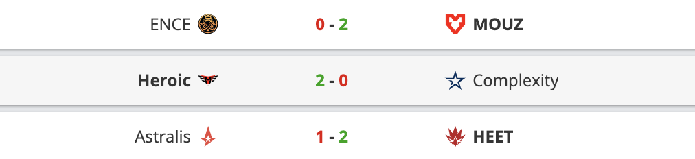 CSGO EPL S16:MOUZ 2-0击败ENCE,A队爆冷不敌HEET