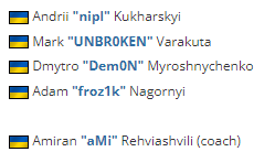 下一个m0NESY?NaVi允许青训选手headtr1ck转会