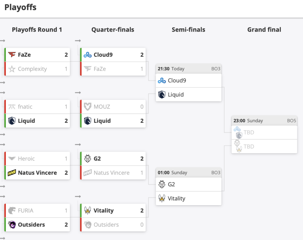 CSGO G2 1-2击败NAVI,Vitality今晚对阵G2
