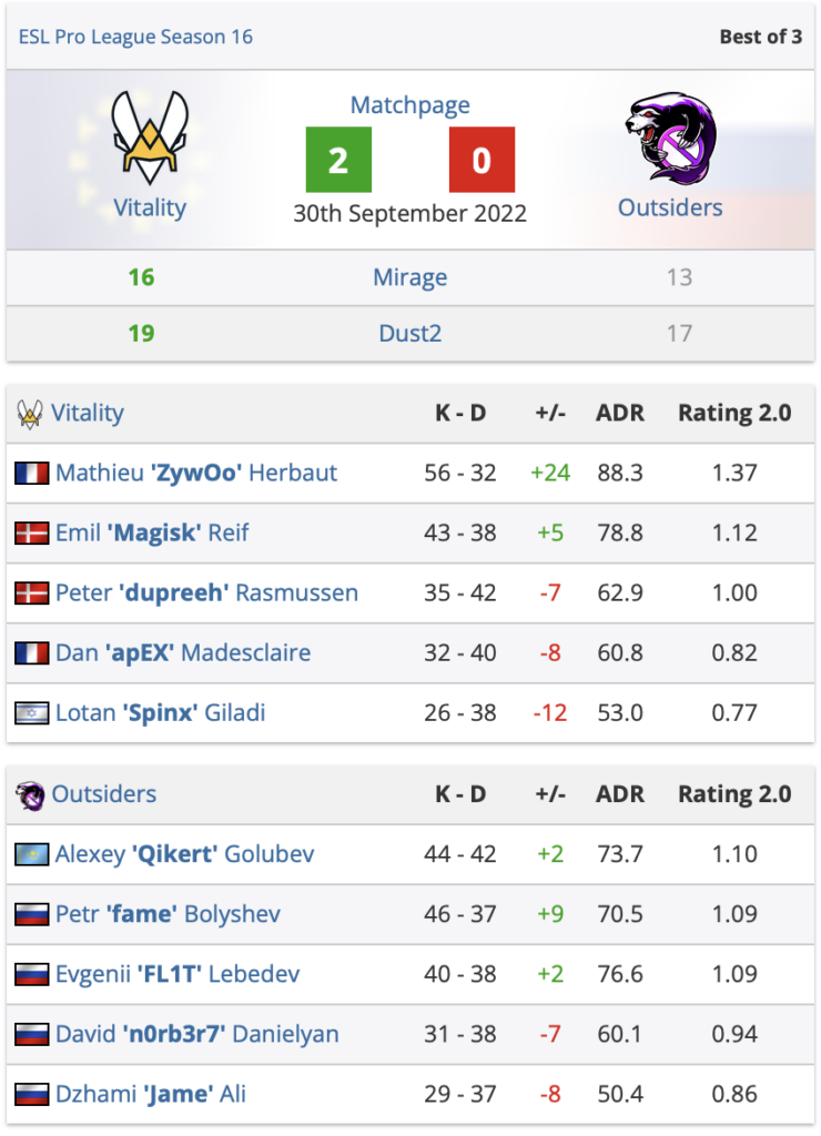 CSGO G2 1-2击败NAVI,Vitality今晚对阵G2
