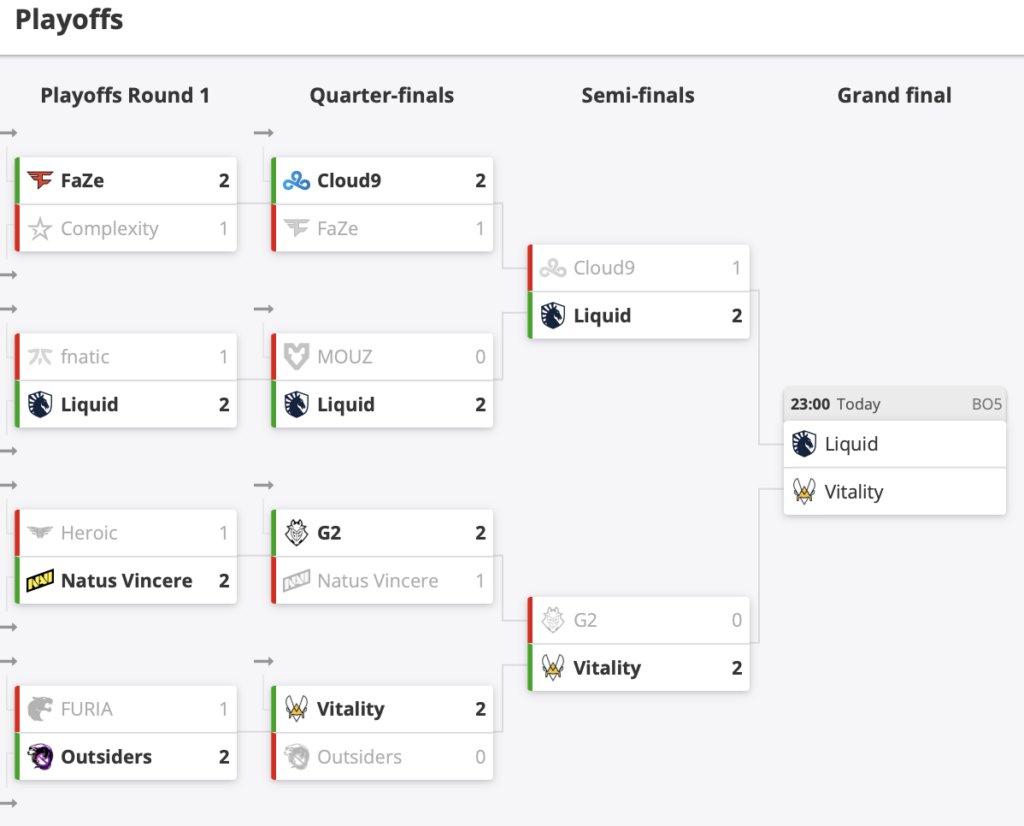 EPL S16:Liquid时隔2年再入决赛,小蜜蜂2-0打败G2