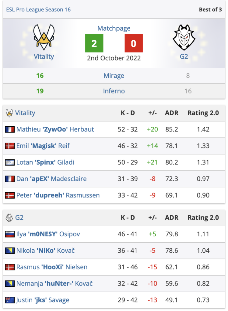 EPL S16:Liquid时隔2年再入决赛,小蜜蜂2-0打败G2