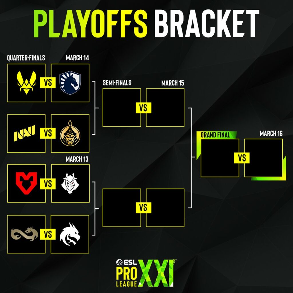 EPL S21淘汰赛前瞻:Vitality冲击大满贯,Spirit能否再创纪录?