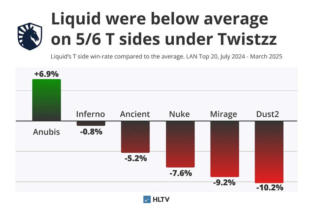 不是买人,是押注——Liquid招入siuhy的豪赌能赢吗?